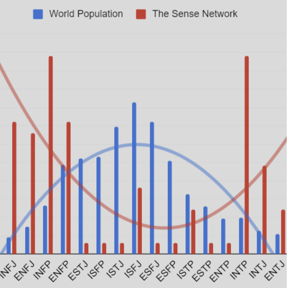 Kamila Findings Graph Kamila Findings Graph