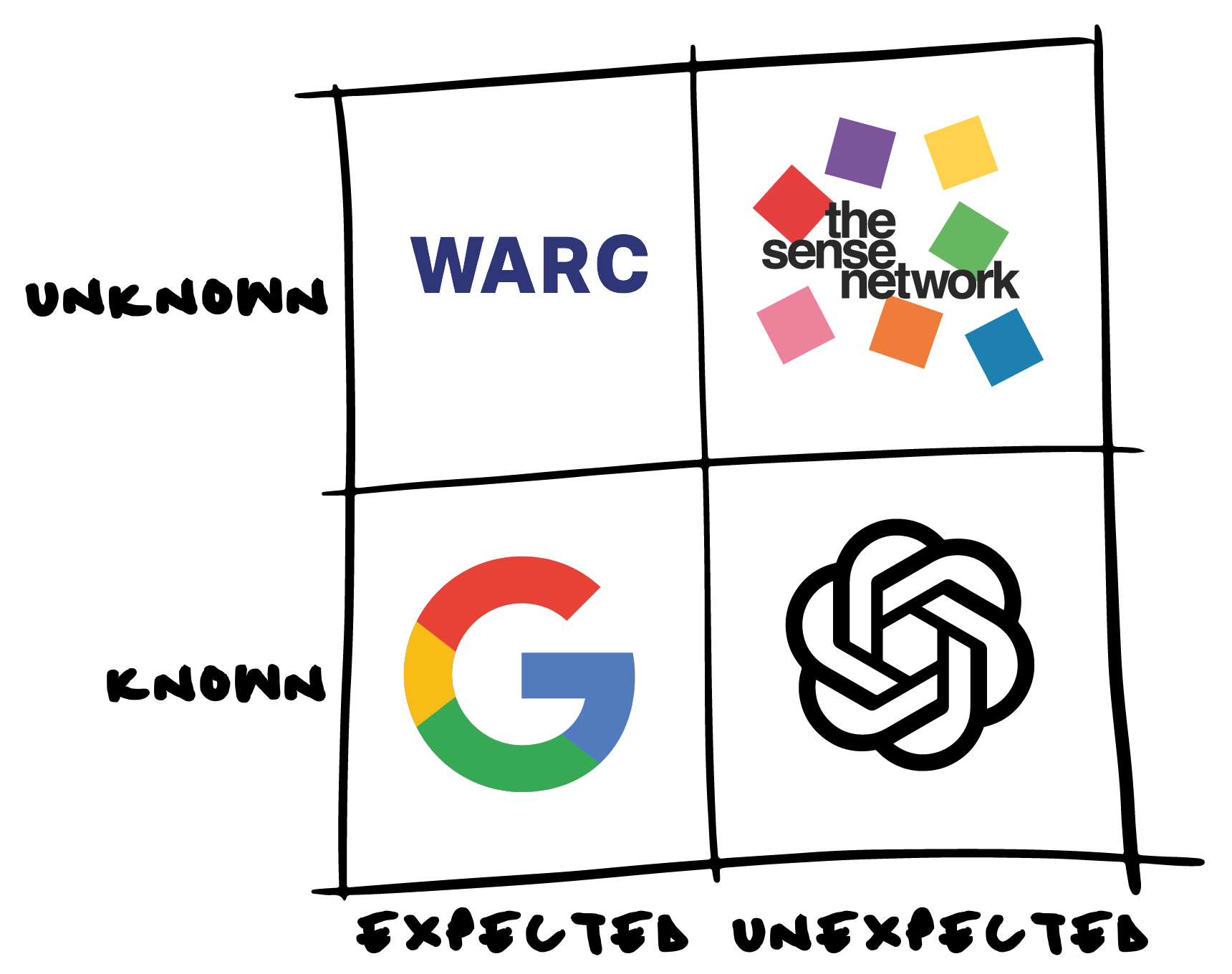 Unknown Unkowns Unknown Unkowns